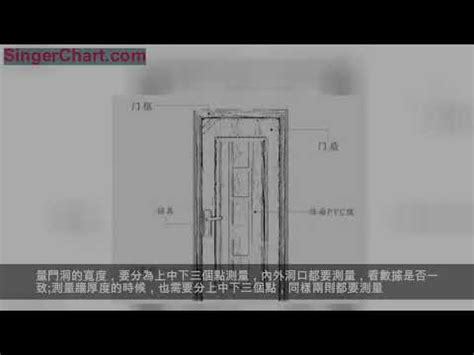 大門闊度|各樣式房門尺寸大全